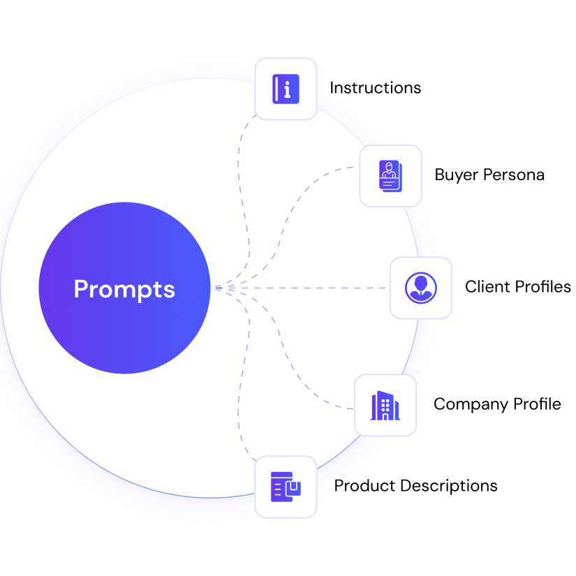 prompts