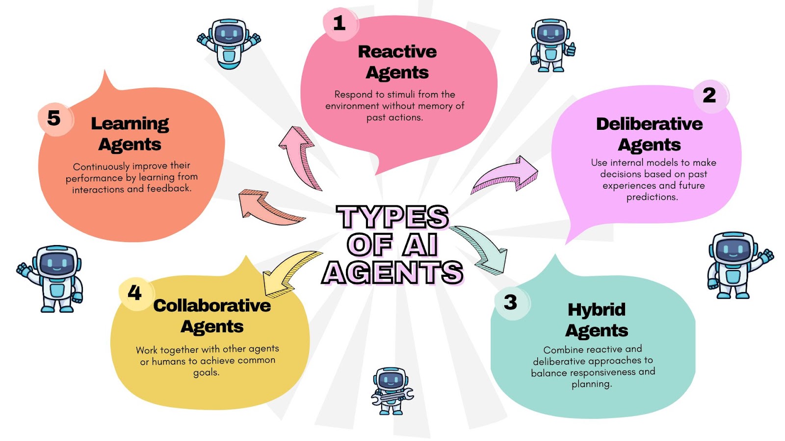 AI Agent