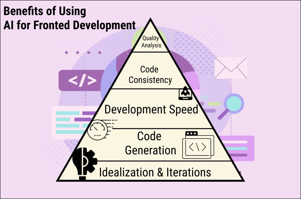 AI for Frontend Development