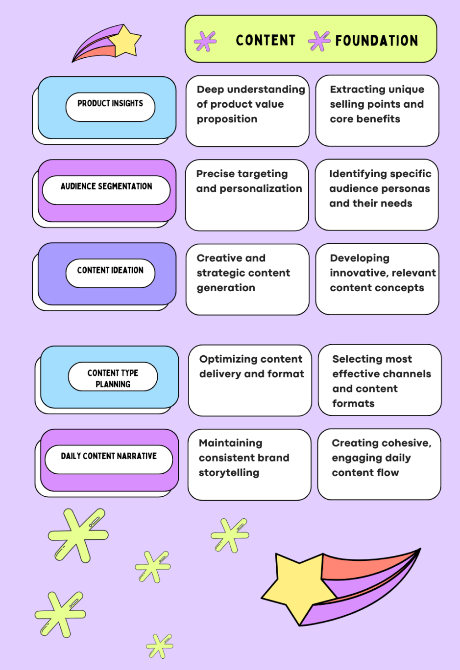 AI in social media marketing