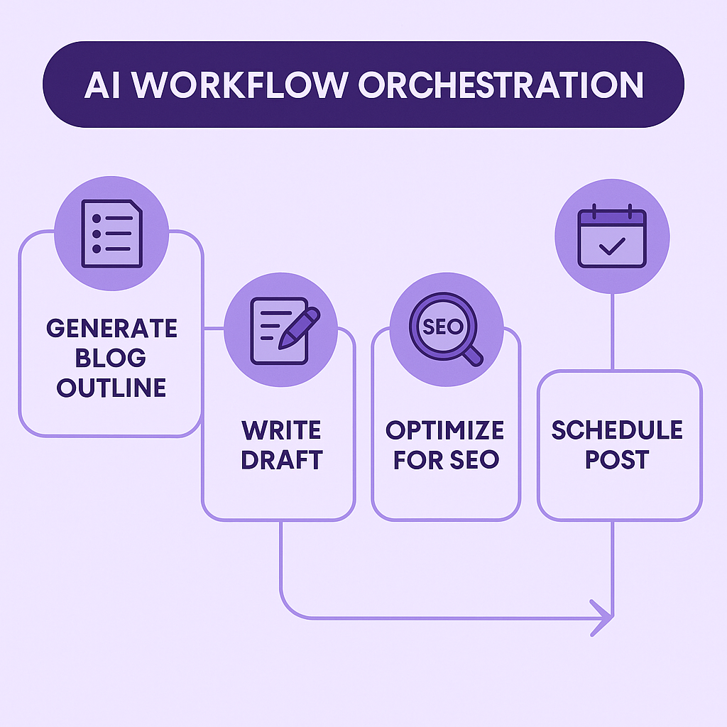 ai orchestration